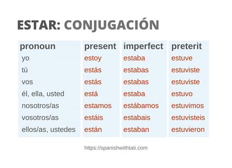 Mastering Estar Verb Conjugation in Spanish