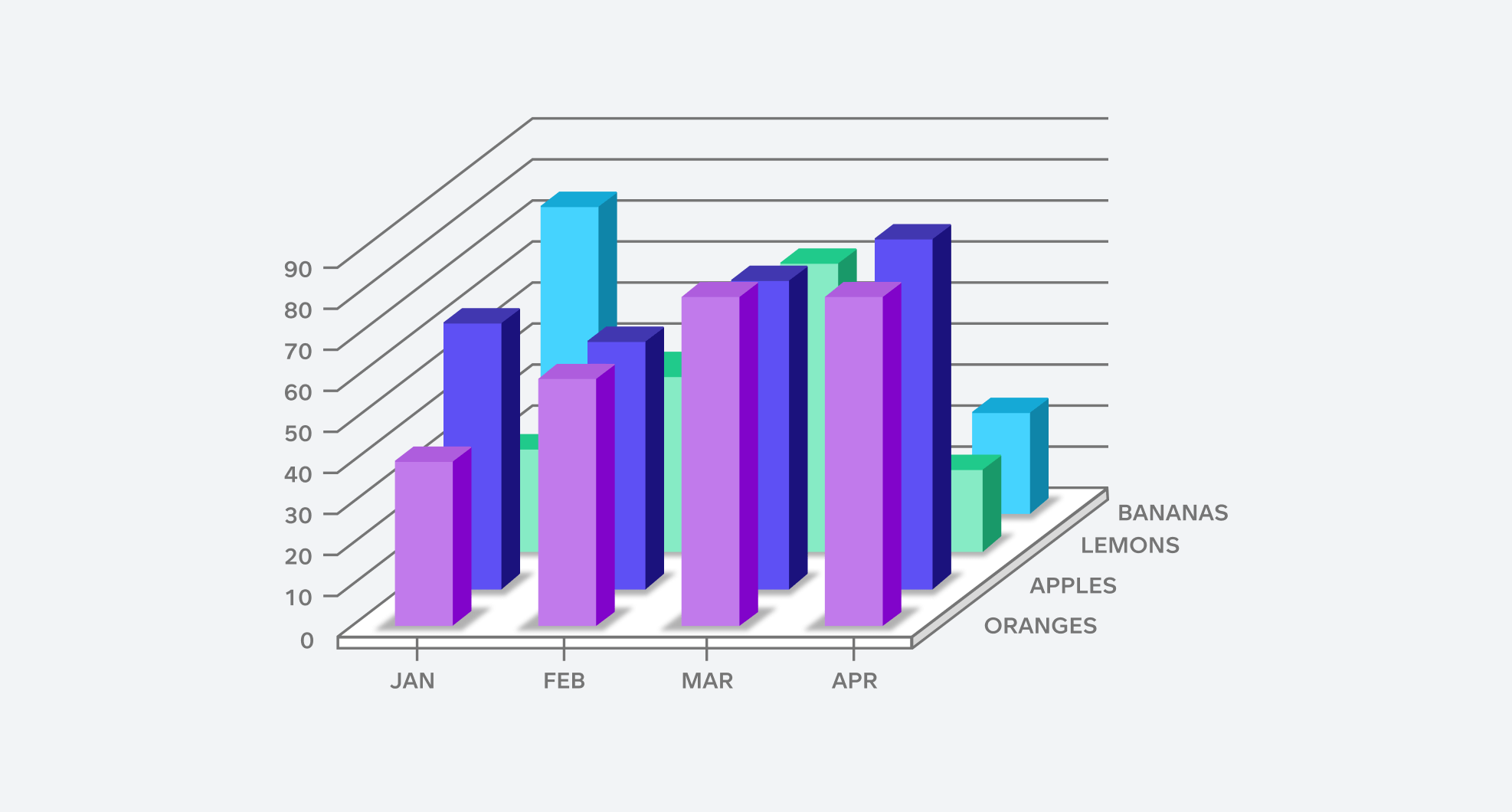 Three Classic Examples Of Bad Graphs To Avoid Adding