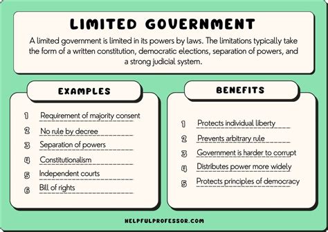 Examples of Limited Government: Top Real-World Models Explained
