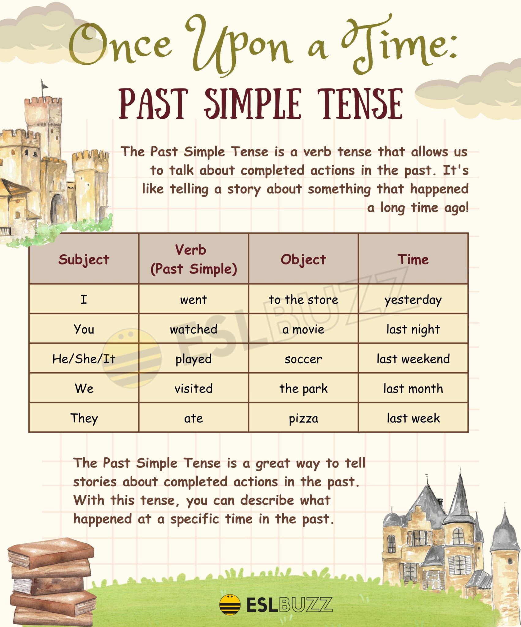 Explain About Simple Past Tense: The Beginner’s Guide To Telling Stories About Yesteryears