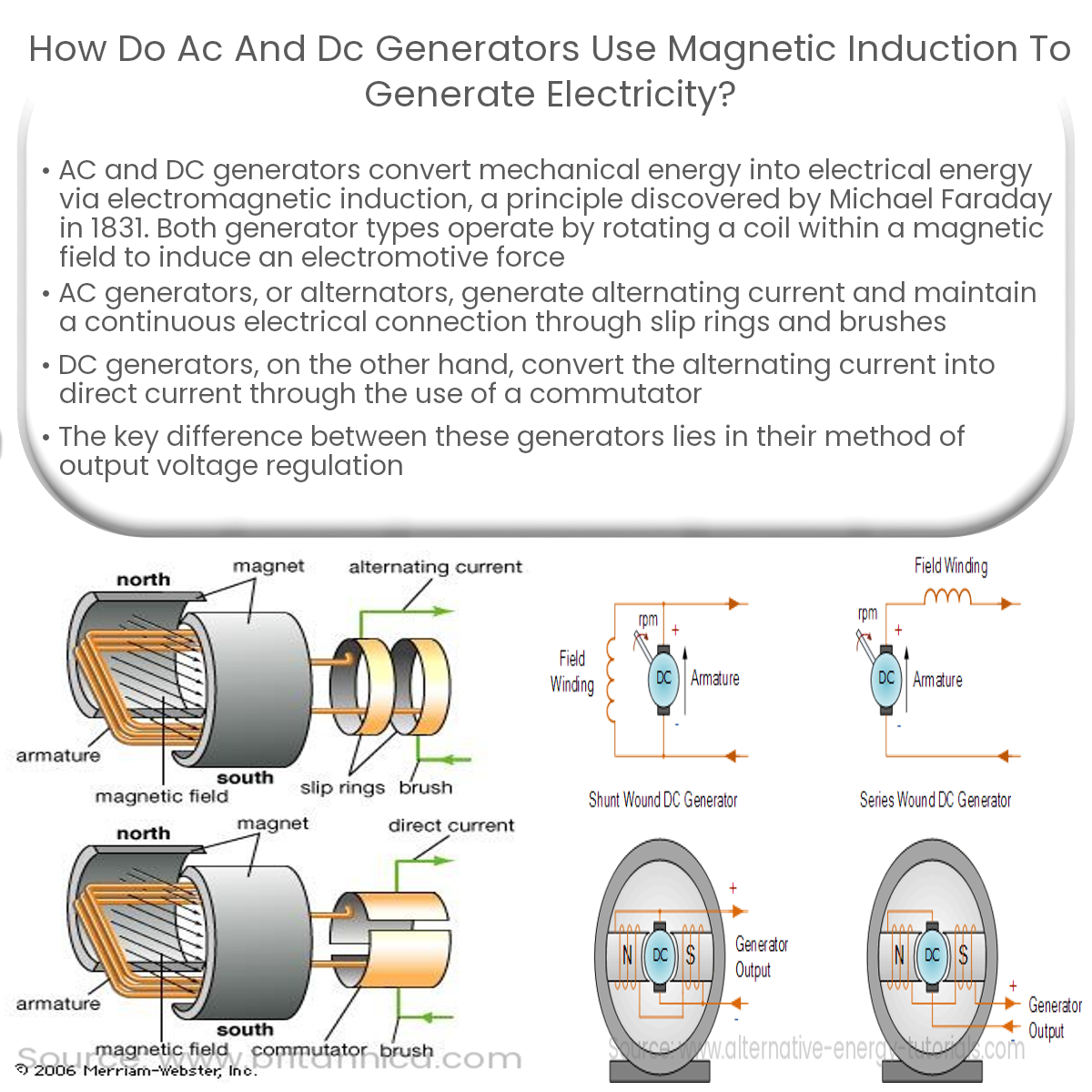 What The Explain In Simple Terms Generator Actually Does