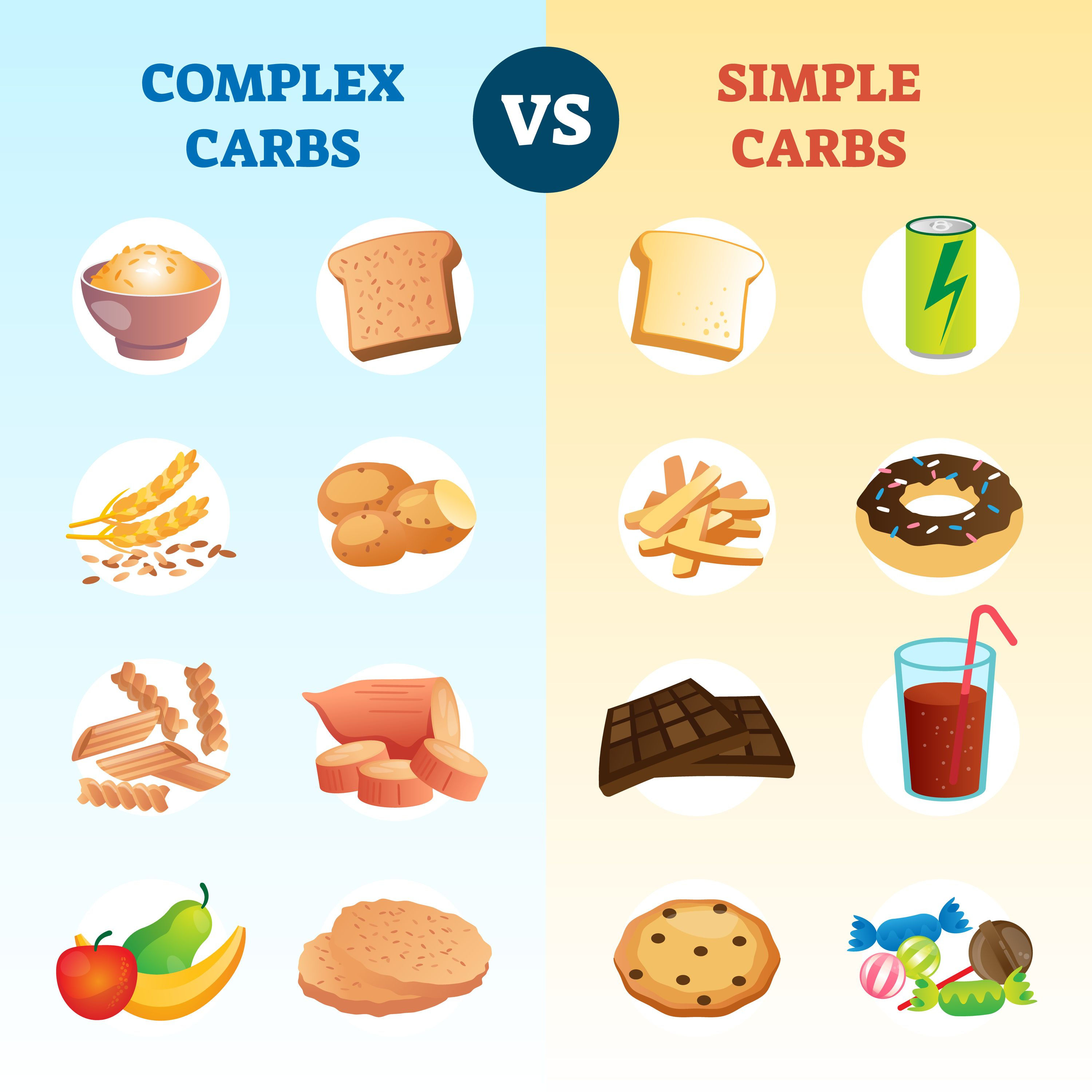 Understanding Simple Vs Complex Tissue: An Easy Guide For Beginners