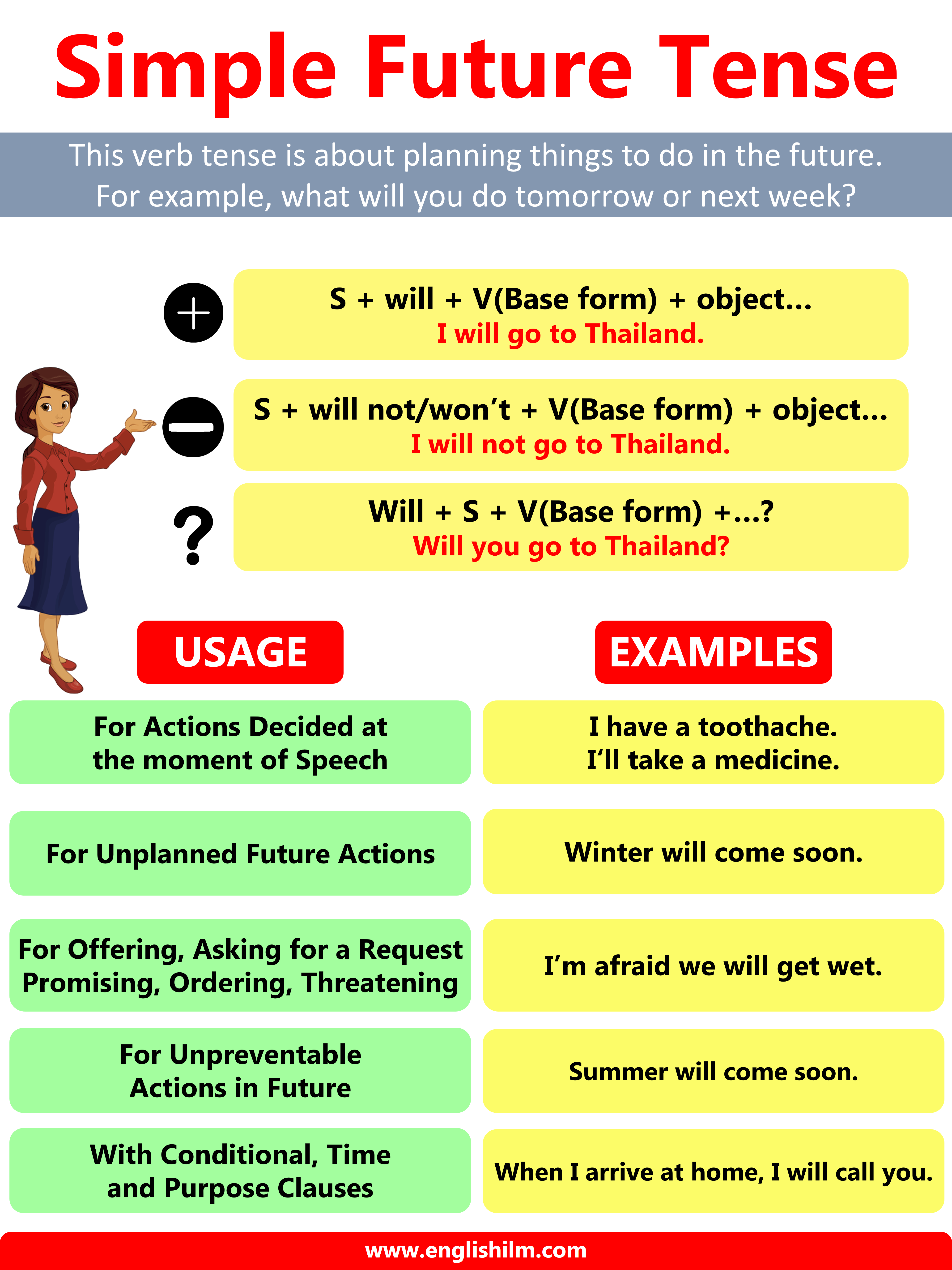 How To Use The Simple Future Tense With Clear Examples