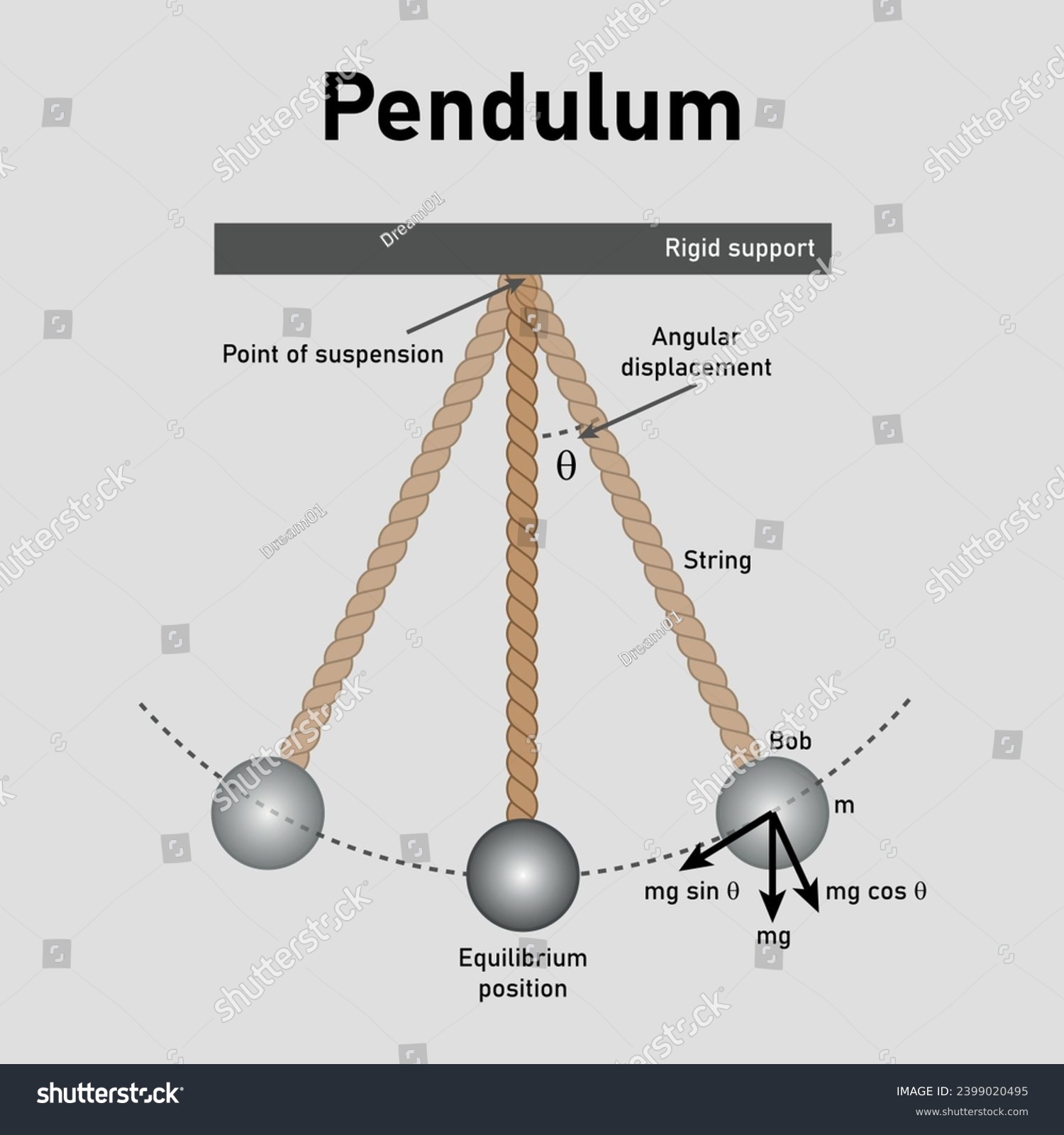 Explain Simple Pendulum With Diagram And Motion Formula