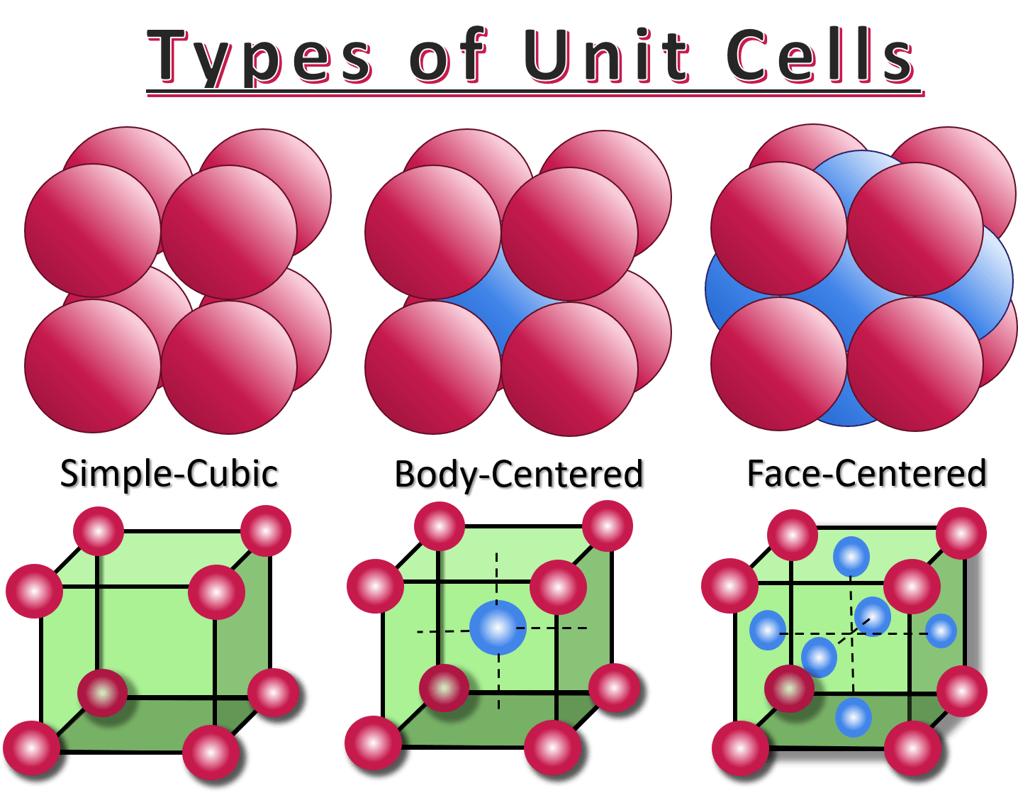 Explain Simple Unit Cell: A Basic Guide For Beginners