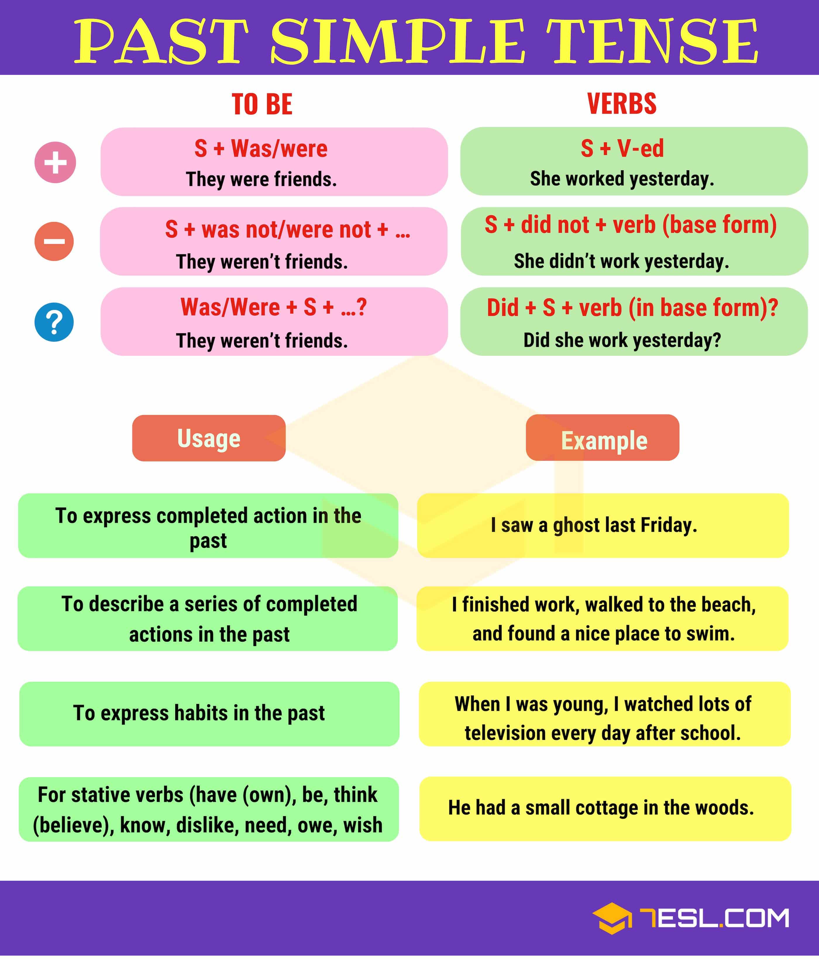 Learn Simple Past Tense: Verbs And Rules Explained Easy