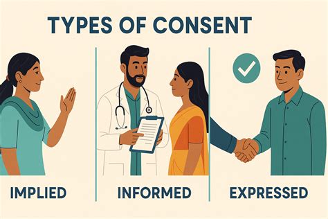 Expressed Consent Bdefinition In Healthcare