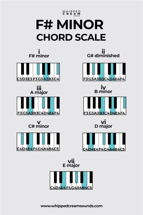 F Sharp Minor Chord Piano