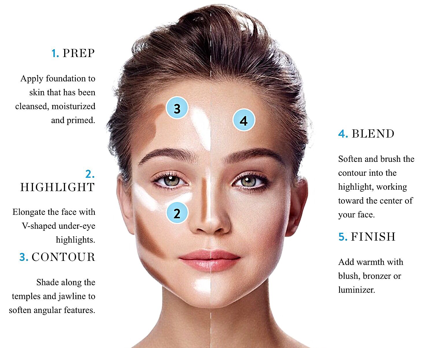 Face Mask Surgery