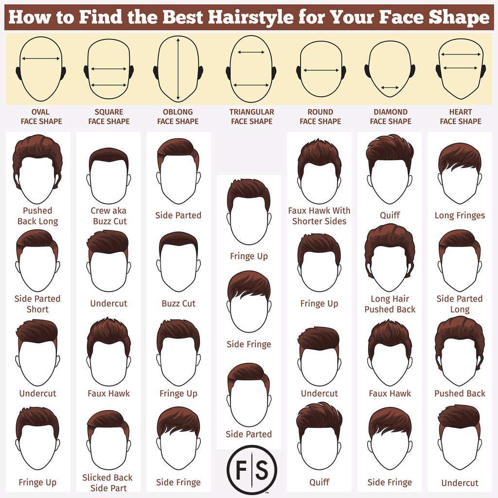 Face Works Plastic Surgery & Med Spa