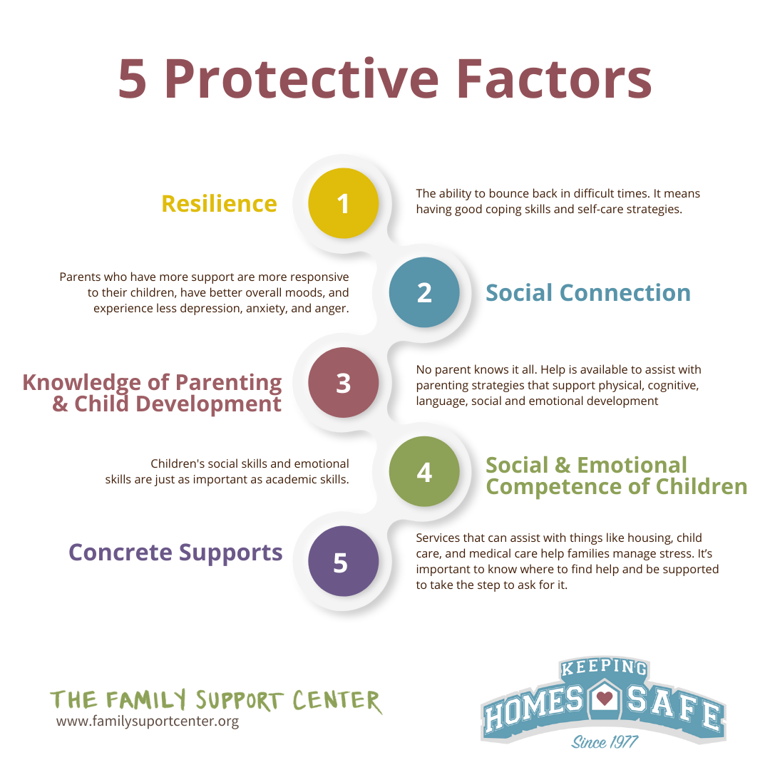 Factors That Affect X Ray Quality