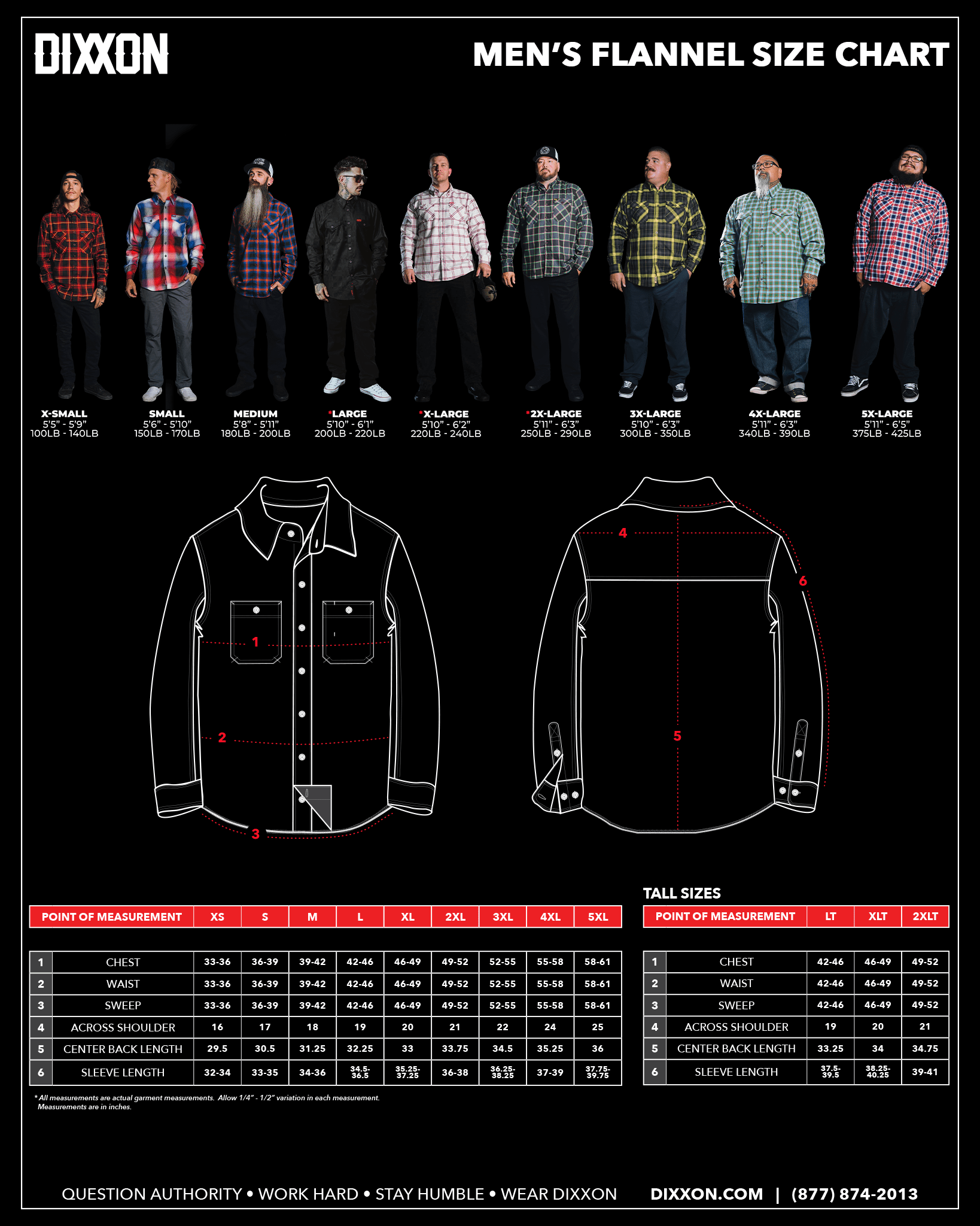 Fairview Community Health