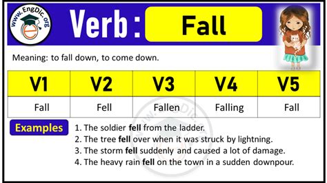 Mastering 'Fall' Past Tense: Quick Guide