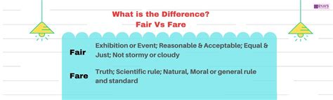 Fare vs Fair: Demystifying Pricing Confusions for Savvy Consumers