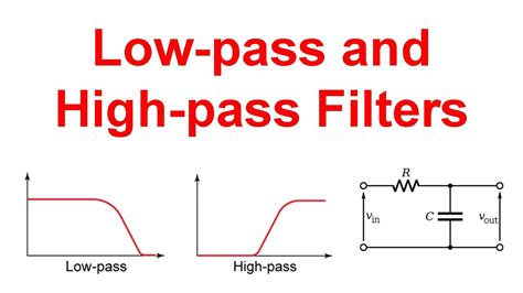 Mastering Filter Lowpass Techniques for Enhanced Data Clarity