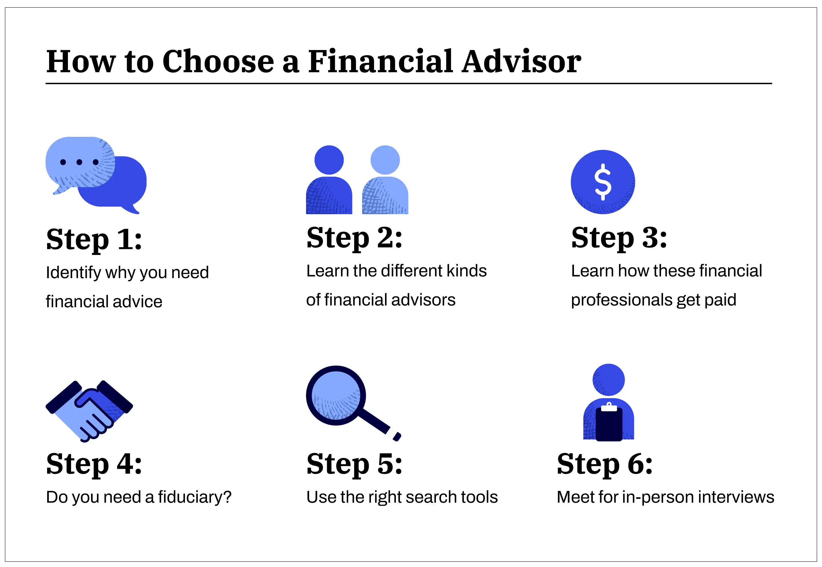 Financial Calculator