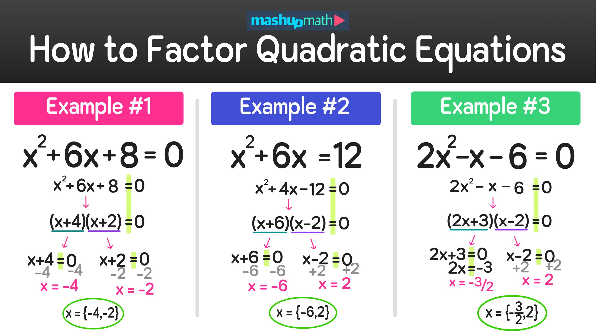 Fixed Bridge Dental