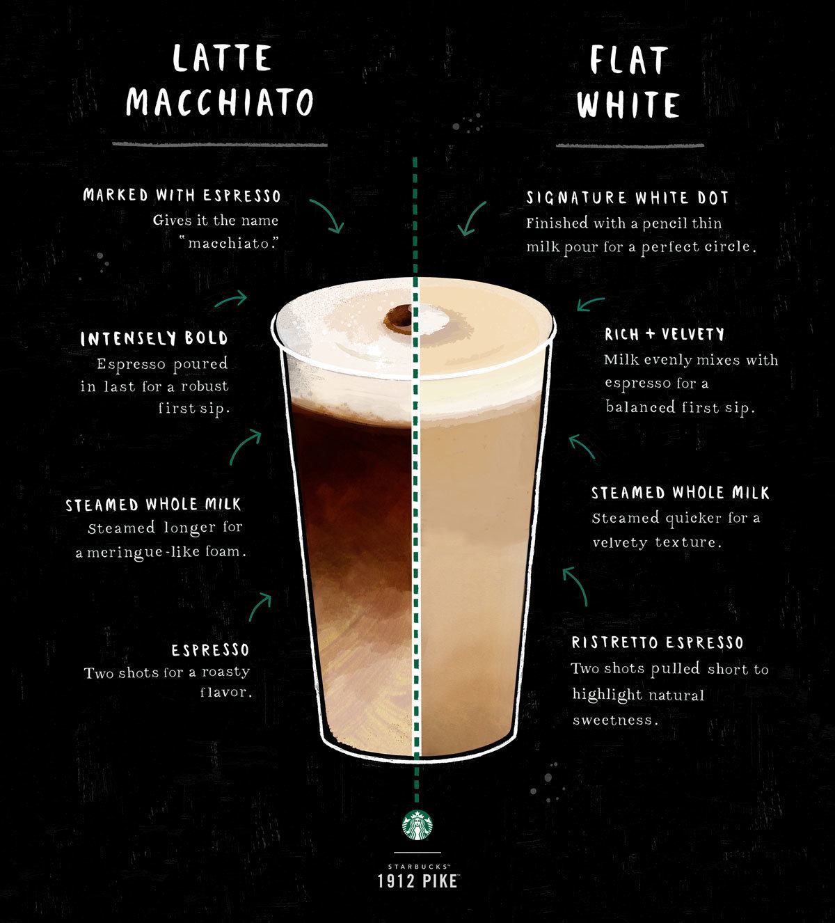 Flat Feet Vs Normal
