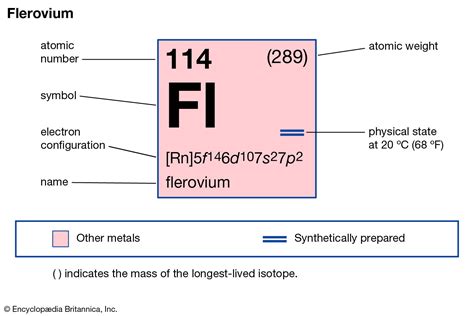 Flerovium Element