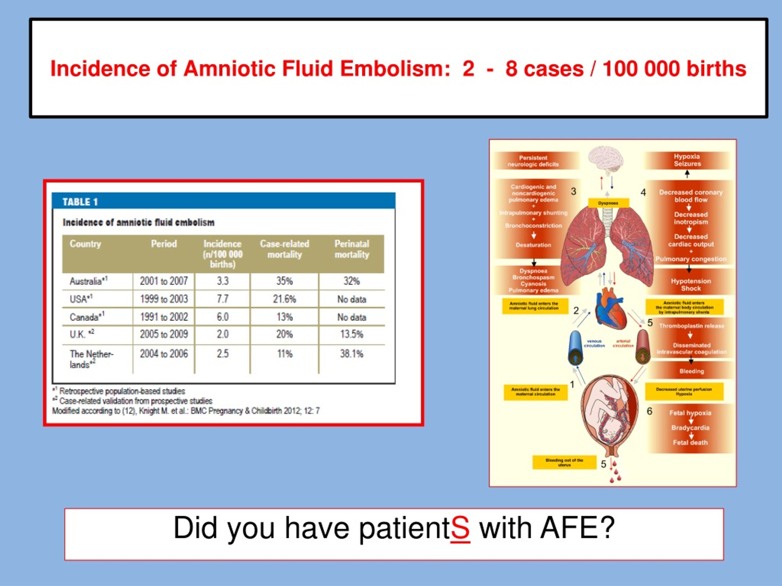 Fluid Measurement Chart