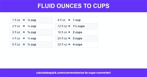 Easy fluid oz to cups conversion guide