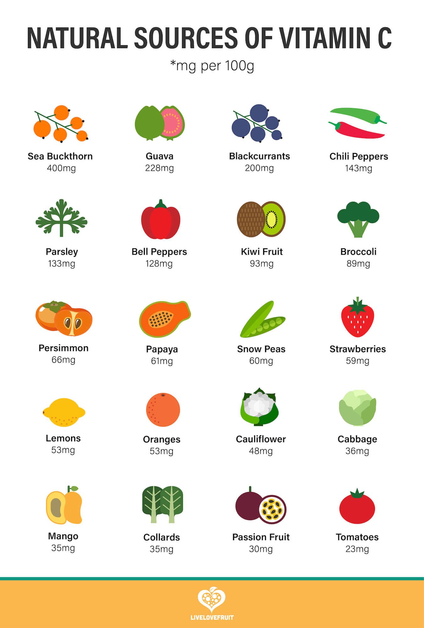 Foods Avoid In Diabetes