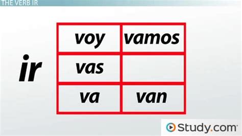 Mastering Forms of IR in Spanish: Uncover Hidden Secrets Now