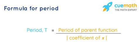 Discover Formula for a Period Mystery!