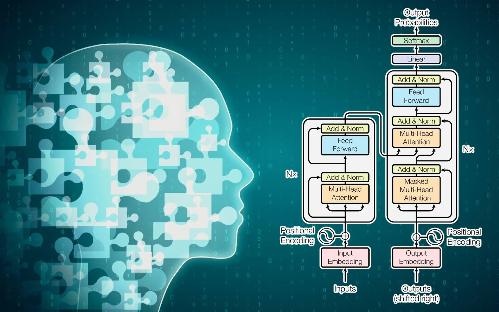 Redefining Intelligence: The Future Of Llms