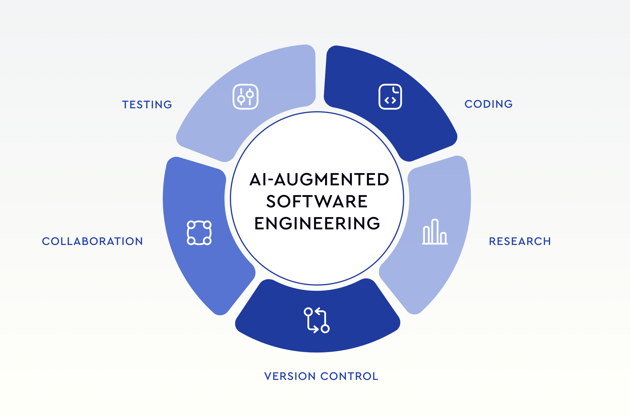 Future Of Software Engineering With Ai: What Developers Need To Know