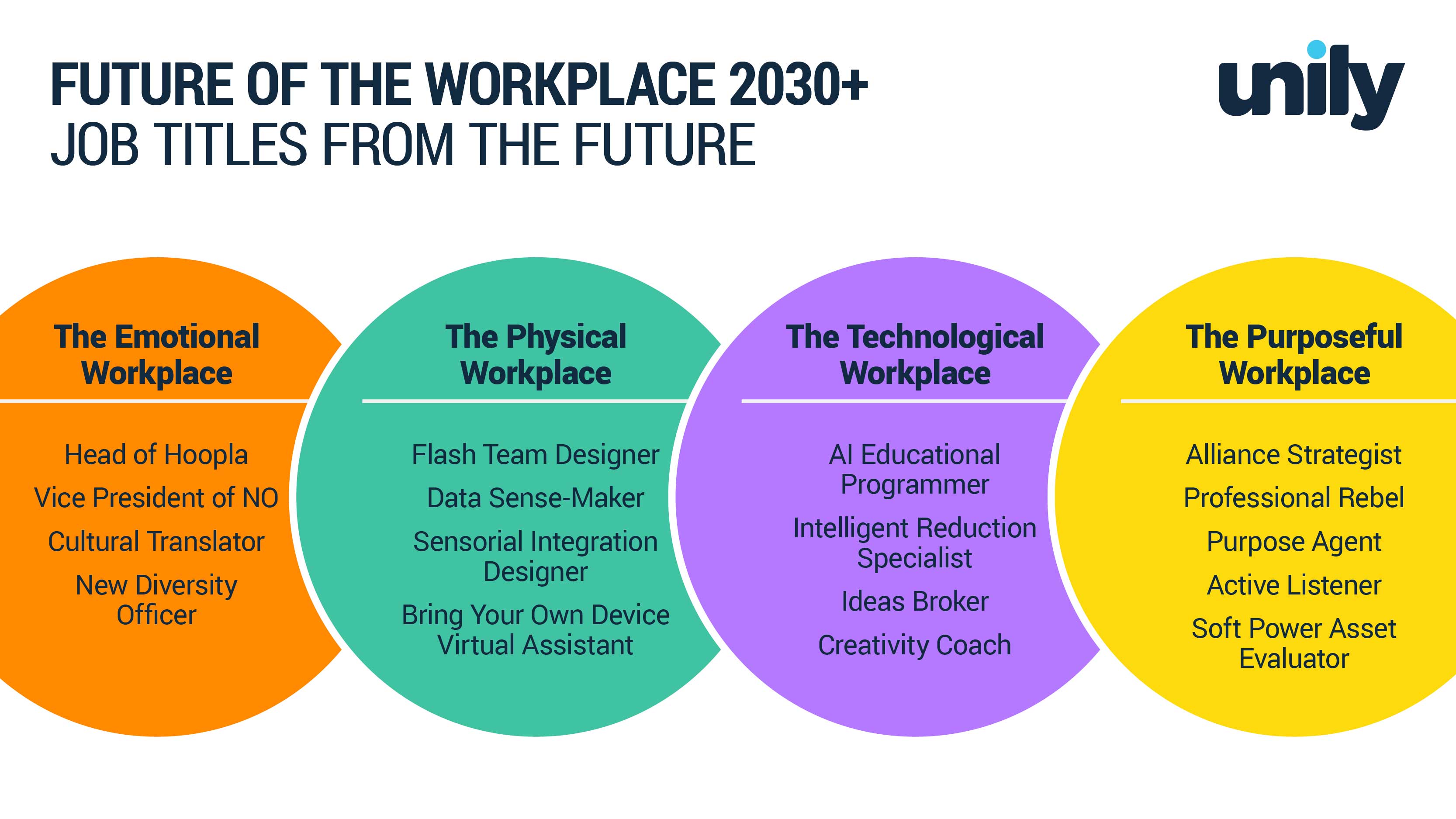 Future Of Work Trends Shaping 2026 And Beyond