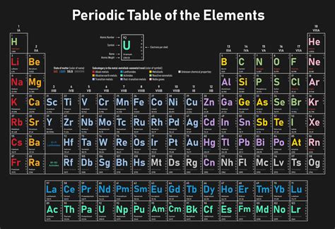 G Element Symbol