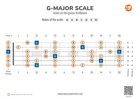 G Maj Scale