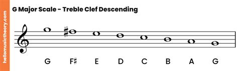 G Major Scale Descending