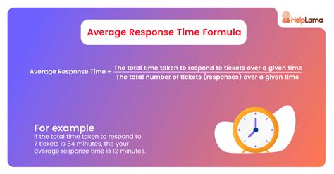 G Response Calculation Formula