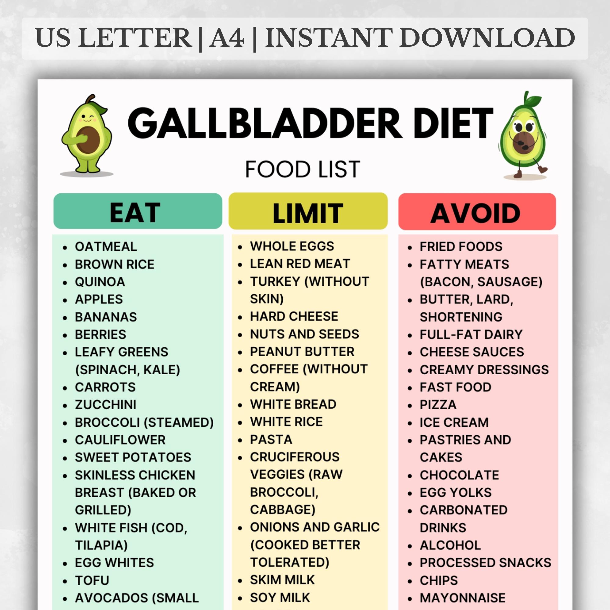 Gallbladder What Does It Do