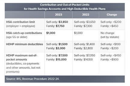 Gatech Health Insurance Gra Deduction 2023