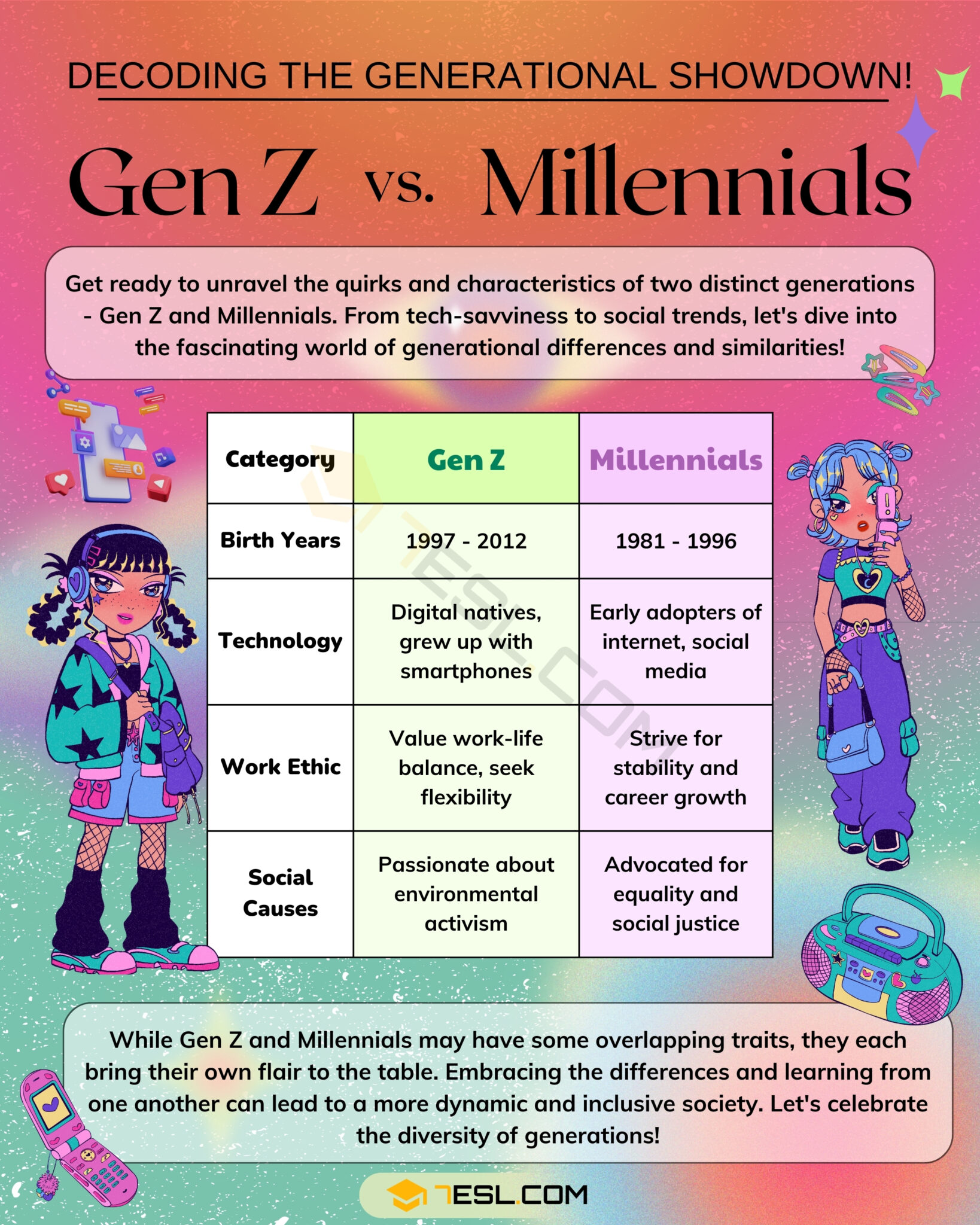 Gen Z Ratio