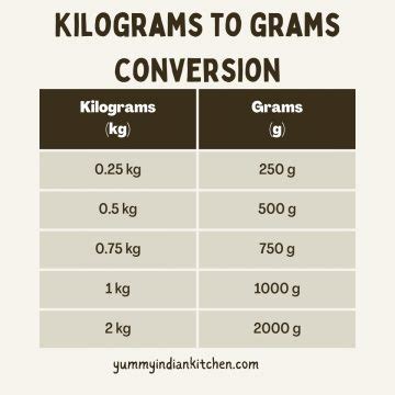 Discover How Many Grams Are in a Kilogram: Essential Conversion You Need to Know