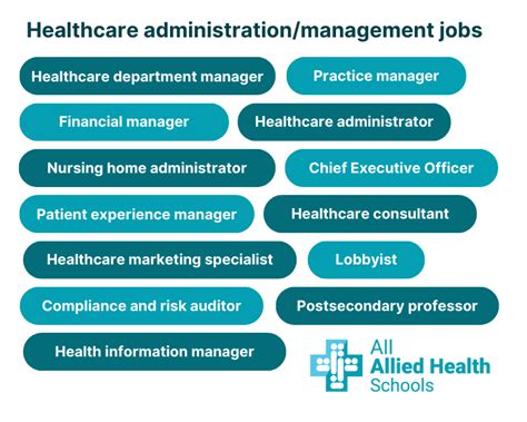 Health Admin Degree
