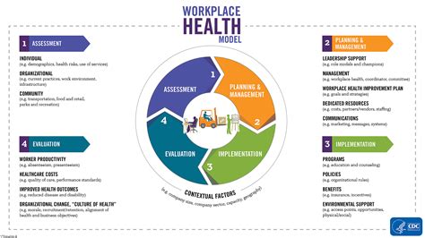 Health Care Workforce Policies