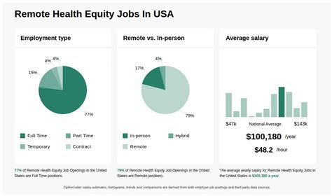 Health Equity Jobs