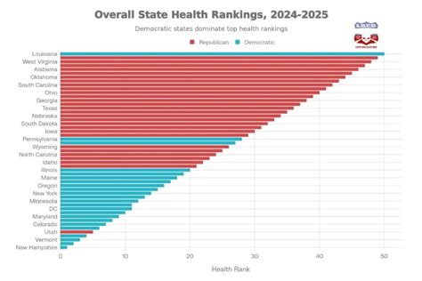 Health Rank Tennessee