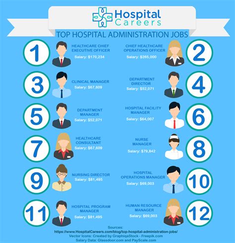 Healthcare Admin Jobs