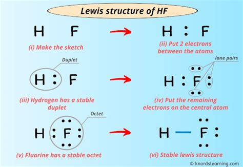 Mastering the HF Lewis Structure: Simple Steps to Success