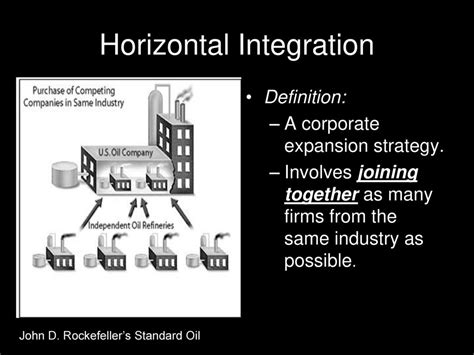 Horizontal Integration Definition US History Explained