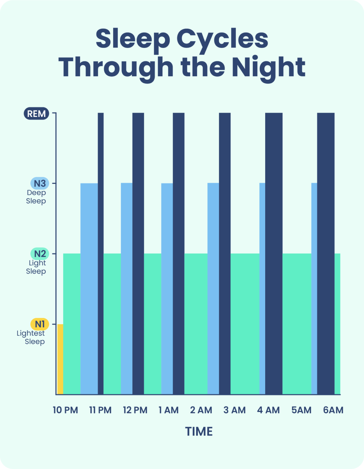 Hours Of Third Shift