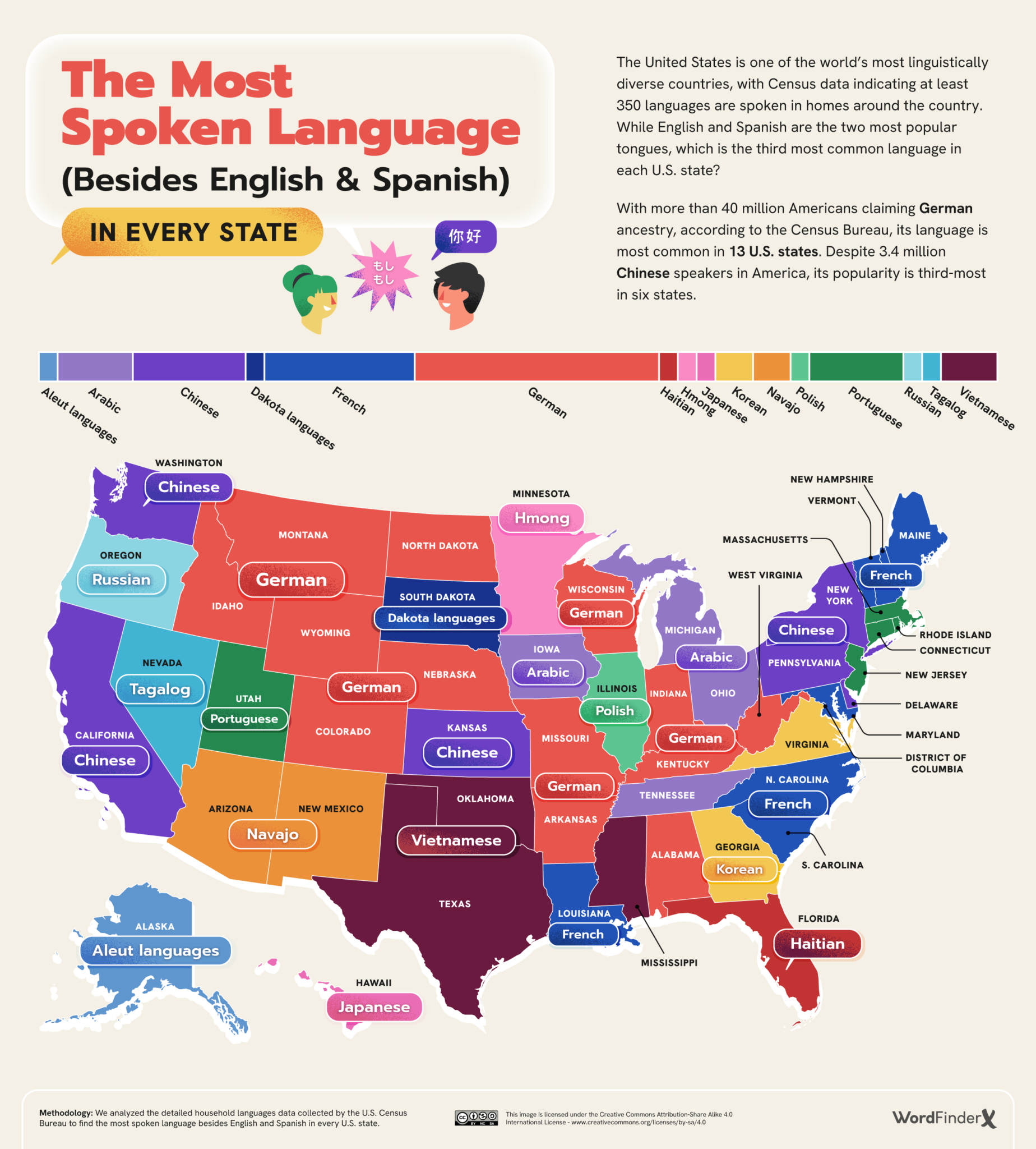 How Are Languages Named: A Surprising History