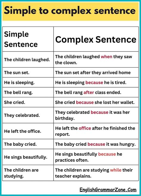 How Are They Related Simple Complex