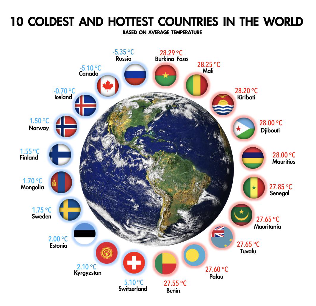 How Are Tides Useful In Cold Countries: Beyond The Winter Chill